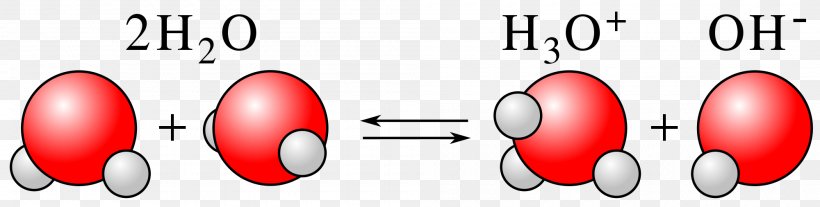 Acid–base Reaction Protonolysis Brønsted–Lowry Acid–base Theory Water, PNG, 2000x506px, Protonolysis, Acetic Acid, Acid, Acid Dissociation Constant, Amphoterism Download Free