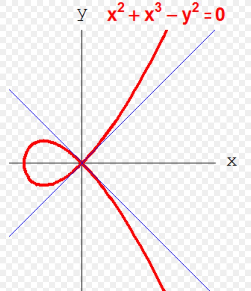 Line Point Angle Algebraic Geometry, PNG, 760x950px, Point, Algebraic Curve, Algebraic Geometry, Area, Diagram Download Free