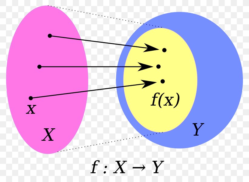 Domain Of A Function Venn Diagram Mathematics, PNG, 800x600px, Function, Area, Diagram, Domain Of A Function, Finitary Relation Download Free