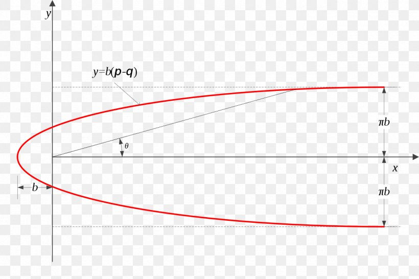 Line Point Angle, PNG, 1280x853px, Point, Area, Diagram, Parallel, Rectangle Download Free