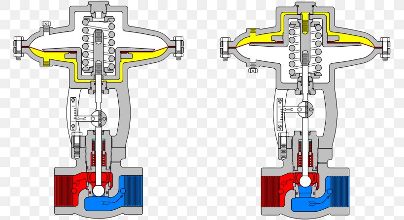 Control Valves Machine Valve Actuator, PNG, 768x448px, Control Valves, Actuator, Control System, Failsafe, Google Trends Download Free