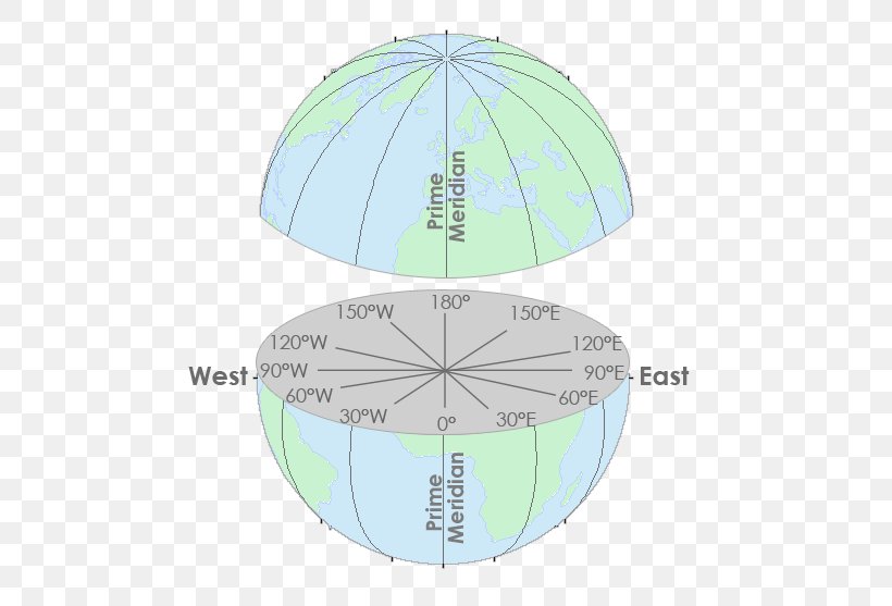 Horizontal Plane Geodetic Datum State Plane Coordinate System Map Projection North American Datum, PNG, 510x557px, Horizontal Plane, Azimuth, Coordinate System, Diagram, Geodesy Download Free