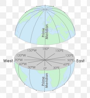 coordinate projection mercator easting northing transverse universal datum plane