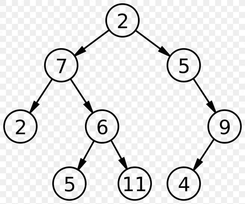Computer Science Binary Tree Binary Search Tree Node, PNG, 1200x1000px, Computer Science, Algorithm, Algorithmic Efficiency, Area, Avl Tree Download Free