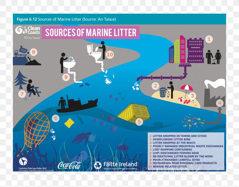 Marine Debris Litter Waste Ocean Natural Environment, PNG, 1186x930px, Marine Debris, Advertising, Area, Brand, Environmental Issue Download Free