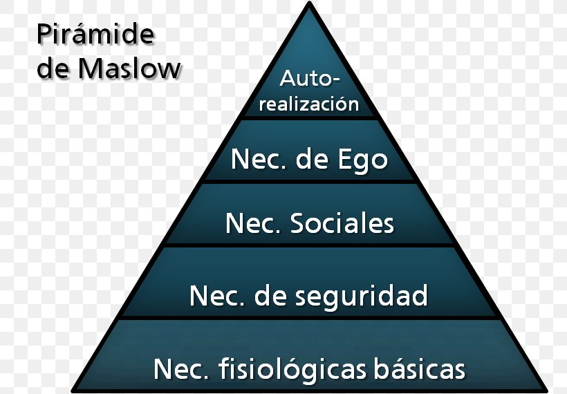 Maslow's Hierarchy Of Needs Psychology Theory, PNG, 769x570px, Need ...