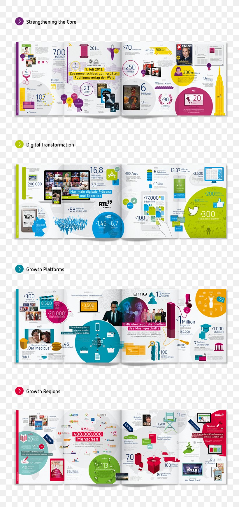 Graphic Design Text Communication Design, PNG, 790x1737px, Text, Area, Brand, Brochure, Business Cards Download Free