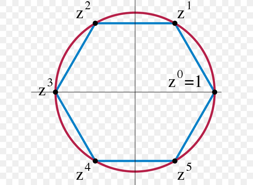 Cyclic Group Group Theory Generating Set Of A Group Integer, PNG, 617x600px, Cyclic Group, Abelian Group, Area, Cyclic Permutation, Diagram Download Free