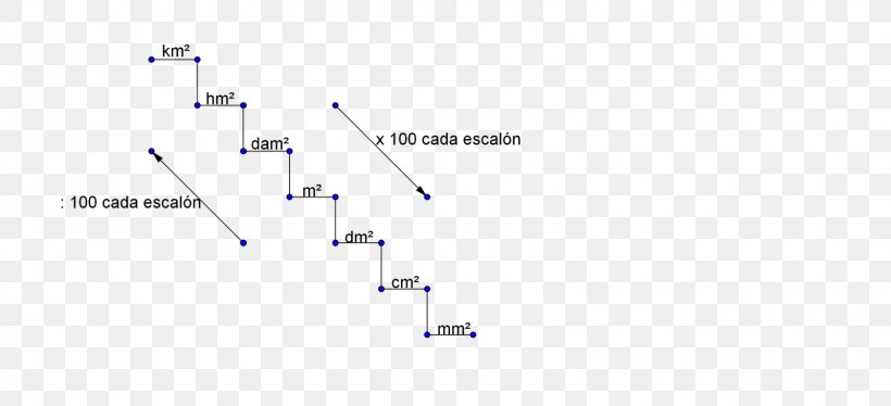 Line Point Angle Diagram, PNG, 1600x731px, Point, Area, Diagram, Microsoft Azure, Parallel Download Free