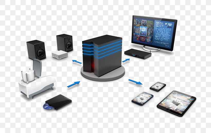 PS3 Media Server Computer Servers Plex Linux, PNG, 753x520px, Media Server, Communication, Computer Monitor Accessory, Computer Network, Computer Servers Download Free