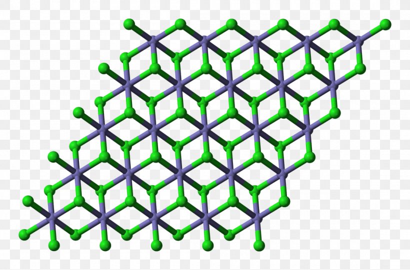 Iron(II) Chloride Iron Chloride Iron(II) Oxide, PNG, 1100x726px, Ironii Chloride, Area, Chemical Compound, Chemical Nomenclature, Chemistry Download Free