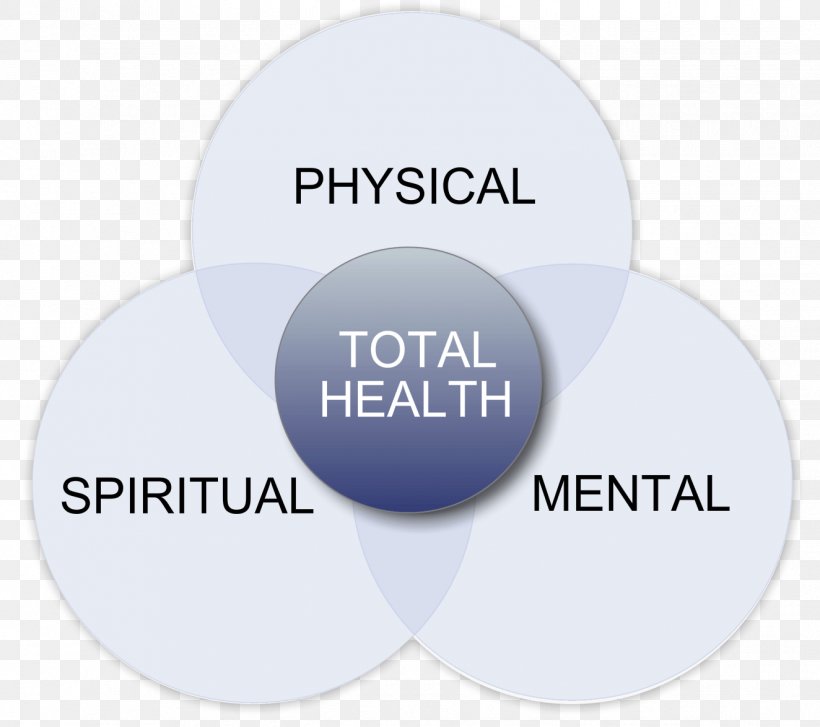Mental Health Spirituality Mind Home Care Service, PNG, 1324x1174px, Mental Health, Brand, Emotion, Gratitude, Health Download Free