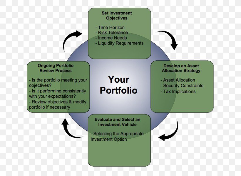 Project Portfolio Management Investment Business IT Portfolio Management, PNG, 659x598px, Portfolio, Application Portfolio Management, Asset Allocation, Brand, Business Download Free