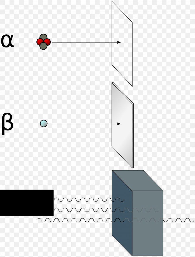 Beta Particle Alpha Particle Gamma Ray Radioactive Decay Radiation, PNG, 2000x2642px, Beta Particle, Alpha, Alpha Decay, Alpha Particle, Area Download Free