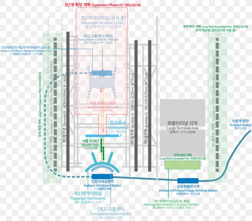 Incheon International Airport Gimpo International Airport Yeongjongdo Seoul Munich Airport, PNG, 960x840px, Incheon International Airport, Airport, Airport Terminal, Airports Council International, Diagram Download Free