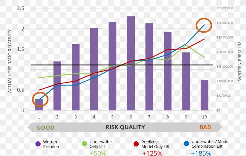 Vehicle Insurance Predictive Analytics Data Valen Technologies, Inc., PNG, 1416x902px, Insurance, Analytics, Brand, Chart, Computer Program Download Free