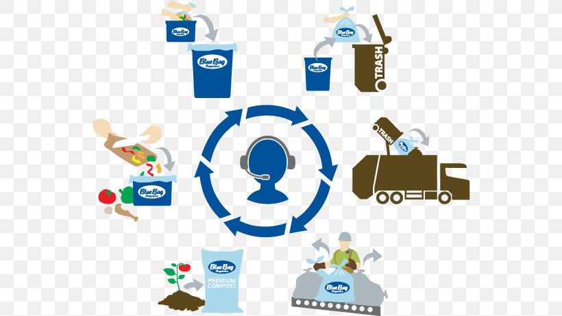 Clip Art Waste Recycling Blue Bag Transfer Station, PNG, 552x461px, Waste, Area, Blue Bag, Brand, Communication Download Free