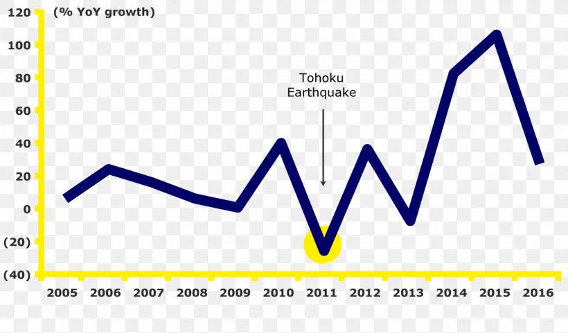 China Tourism Diagram Graph Of A Function, PNG, 1126x661px, China, Area, Blue, Brand, Diagram Download Free