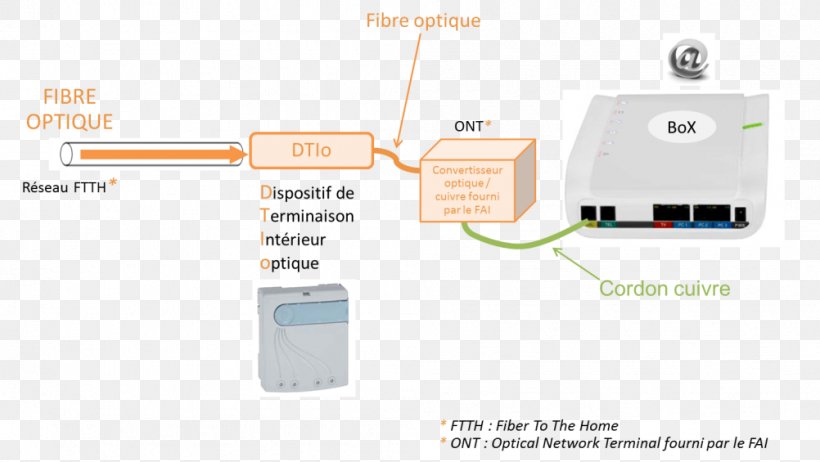 Wireless Access Points Wireless Router, PNG, 1002x565px, Wireless Access Points, Communication, Electronics, Electronics Accessory, Router Download Free