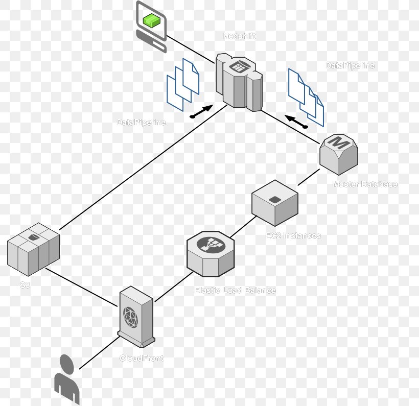 Electronics Accessory Organization Computer Network Angle, PNG, 791x795px, Electronics Accessory, Communication, Computer, Computer Hardware, Computer Network Download Free