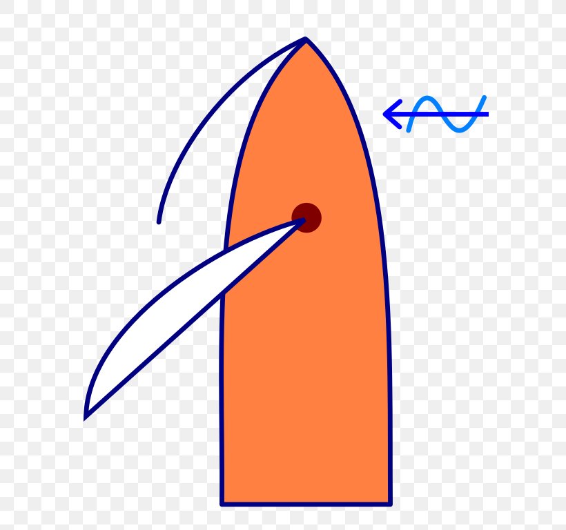 Sailing Angle Theory Knee Clip Art, PNG, 635x768px, Sailing, Area, Artwork, Beak, Knee Download Free