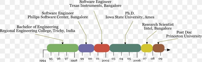 Document Product Design Organism Line Angle, PNG, 1721x536px, Document, Area, Computer Software, Diagram, Material Download Free