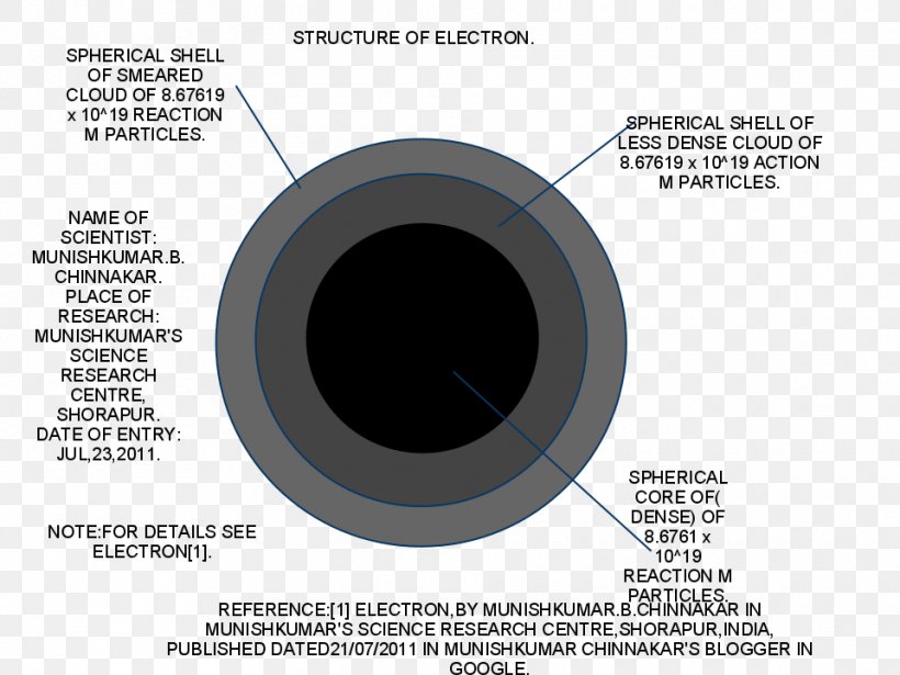 Tire Circle Angle, PNG, 960x720px, Tire, Automotive Tire, Diagram, Hardware Download Free