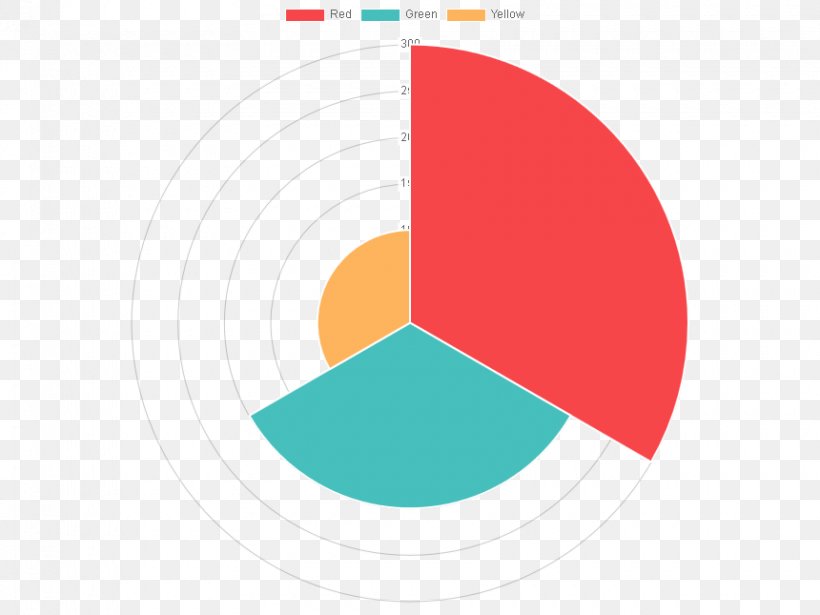 Area Chart Pie Chart Logo Brand, PNG, 860x645px, Chart, Area Chart, Brand, Diagram, Filename Extension Download Free
