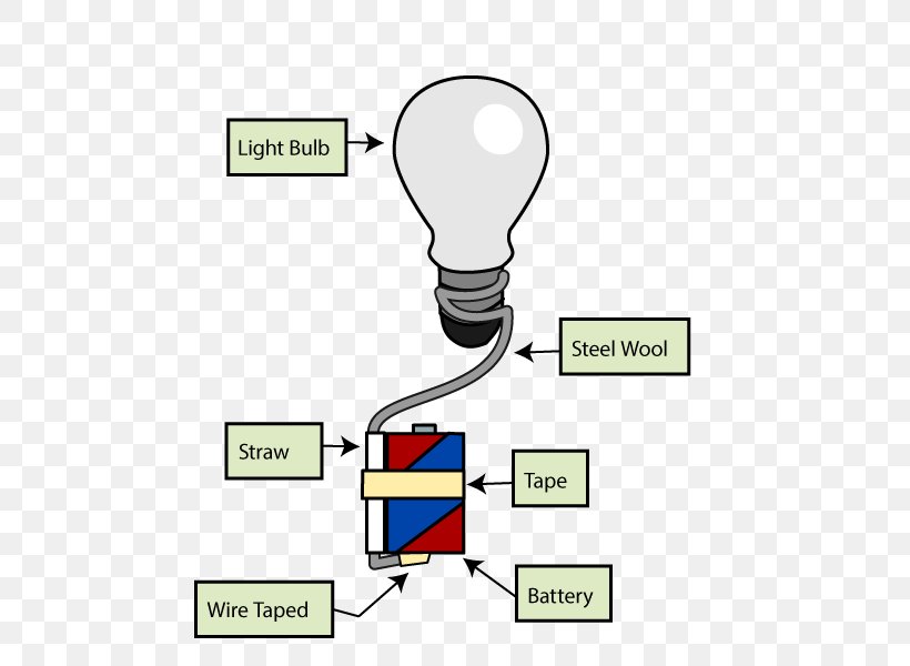 Electrical Wires & Cable Electricity Electric Power Light, PNG, 800x600px, Wire, Area, Brand, Circuit Diagram, Communication Download Free