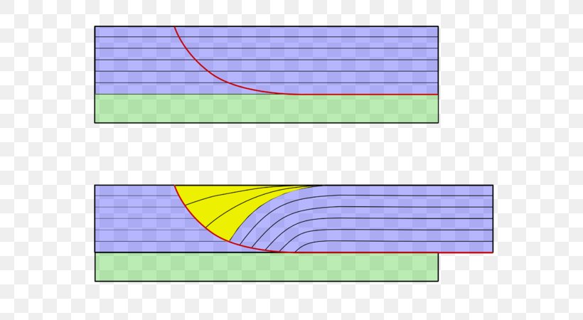Fault Angle Fold Rollover Anticlines, PNG, 637x450px, Fault, Anticline, Area, Brand, Deformation Download Free
