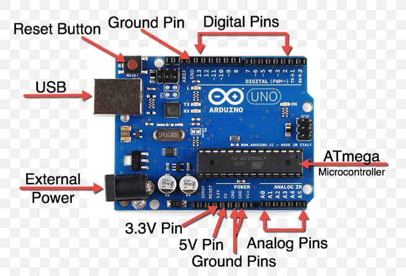 Arduino Uno ATmega328 Single-board Microcontroller, PNG, 800x557px, Arduino, Arduino Uno, Atmel, Capacitor, Circuit Component Download Free