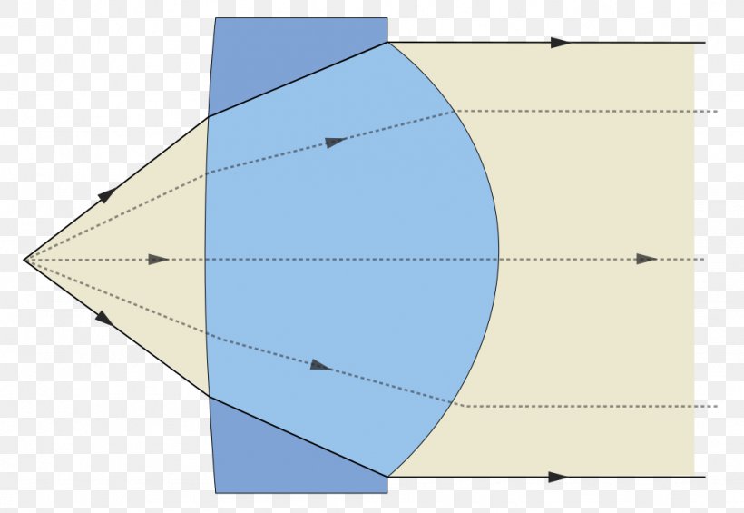 Light Collimated Beam Optics Collimator Collimazione, PNG, 1024x706px, Light, Area, Asus Rog Swift Pg9q, Beam Divergence, Collimator Download Free