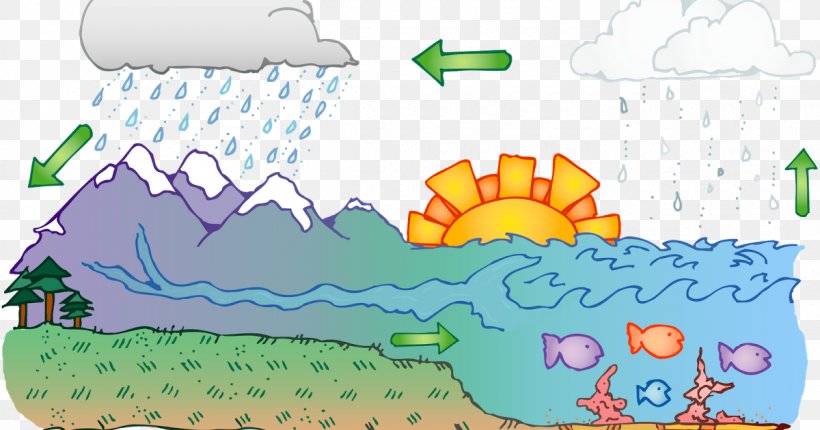 Water Cycle Diagram Clip Art, PNG, 1200x630px, Water Cycle, Area, Cartoon, Condensation, Diagram Download Free