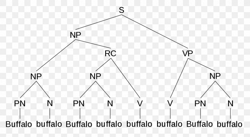Triangle Point, PNG, 1200x660px, Triangle, Area, Buffalo, Diagram, Point Download Free