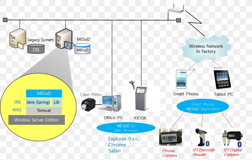 Computer Network Engineering Communication Business, PNG, 1469x936px, Computer Network, Business, Communication, Computer, Diagram Download Free