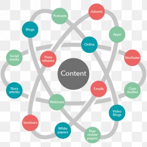 A Study Article - Content Creation Content Marketing Product Service PNG