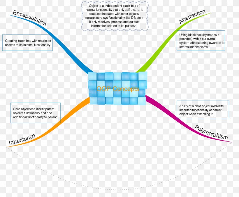 Technology Line Angle, PNG, 1920x1580px, Technology, Area, Diagram, Text Download Free