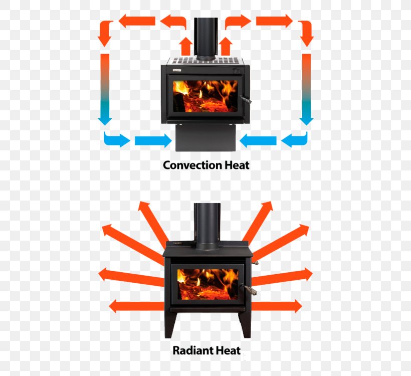 Convective Heat Transfer Convection Fireplace Wood Stoves, PNG, 600x750px, Watercolor, Cartoon, Flower, Frame, Heart Download Free