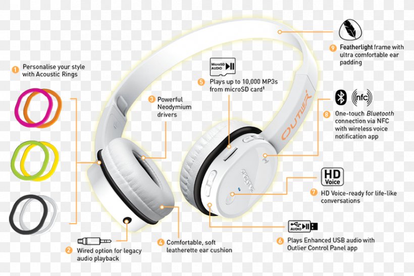 Headphones Creative Outlier Audio Creative Labs MP3 Player, PNG, 875x584px, Headphones, Audio, Audio Equipment, Computer, Creative Labs Download Free
