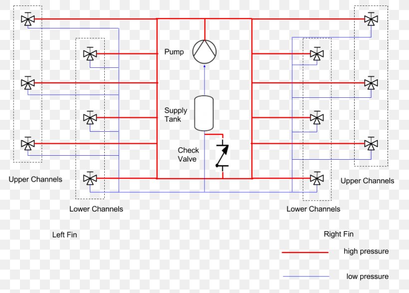 Line Point Angle, PNG, 800x587px, Point, Area, Diagram, Parallel, Plot Download Free