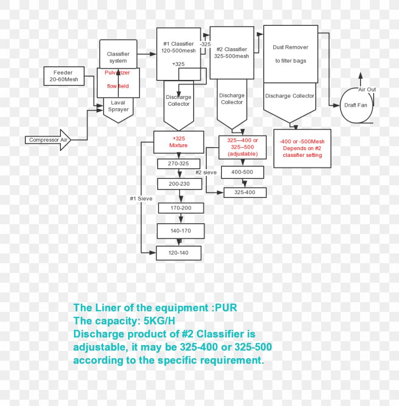 Document Line, PNG, 944x960px, Document, Area, Brand, Diagram, Drawing Download Free