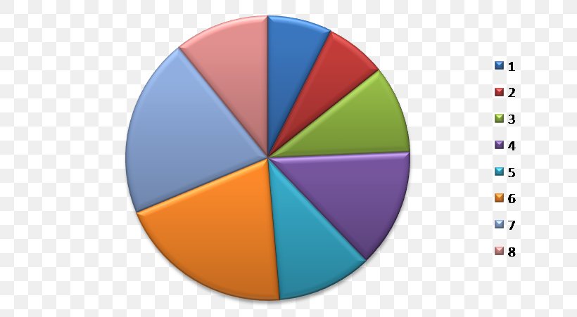 Pie Chart In Statistics