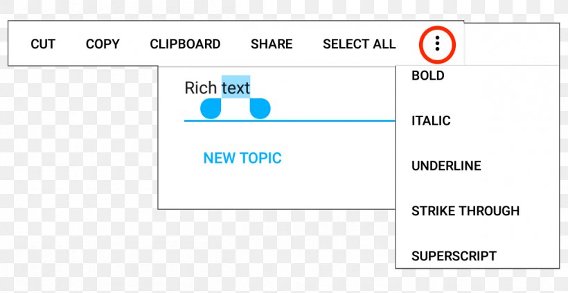 Web Page Mind Map Android Checkbox, PNG, 1205x623px, Web Page, Android, Area, Brand, Checkbox Download Free