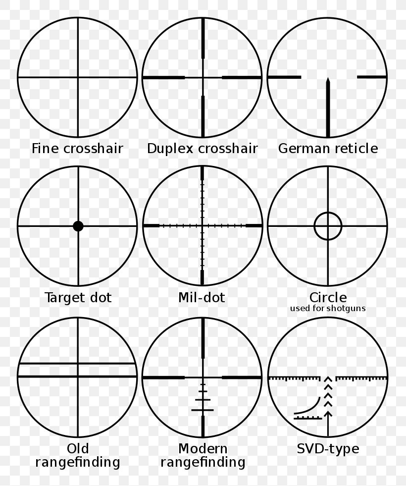 Reticle Telescopic Sight Stadiametric Rangefinding Stadia Mark Milliradian, PNG, 819x981px, Watercolor, Cartoon, Flower, Frame, Heart Download Free