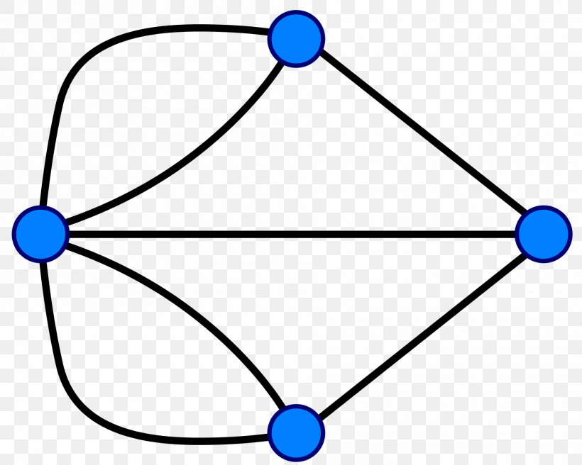 Kaliningrad Eulerian Path Mathematics Graph Theory, PNG, 1920x1536px, Kaliningrad, Area, Blue, Bridge, Computer Science Download Free