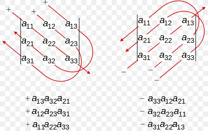 Determinant Information Polynomial Matrix Wikimedia Commons, PNG, 800x517px, Determinant, Area, Diagram, Information, Mathematics Download Free