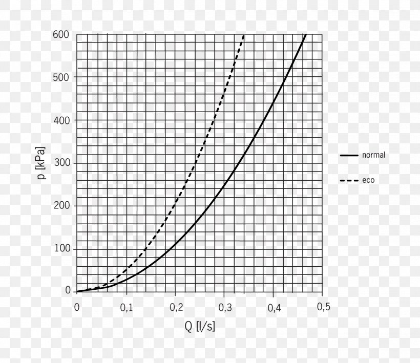 Gun Holsters Paddle Holster Graph Of A Function Growth Chart Pattern, PNG, 1856x1606px, Gun Holsters, Area, Black And White, Box Plot, Diagram Download Free
