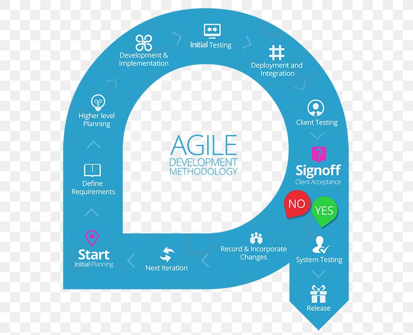 Agile Software Development Scrum Computer Software JIRA, PNG, 600x665px, Agile Software Development, Agilo For Trac, Brand, Computer Software, Data Flow Diagram Download Free