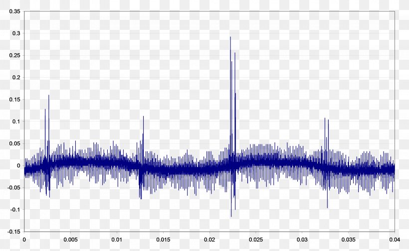 Noise Analog Signal Digital Subscriber Line Electronics, PNG, 4010x2465px, Noise, Acoustics, Analog Signal, Blue, Chart Download Free