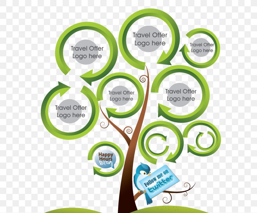 Tree Value Technology Clip Art, PNG, 601x681px, Tree, Area, Bubble Chart, Chart, Communication Download Free